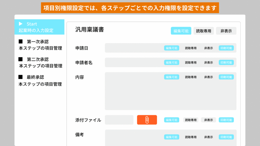 項目別権限設定　動画